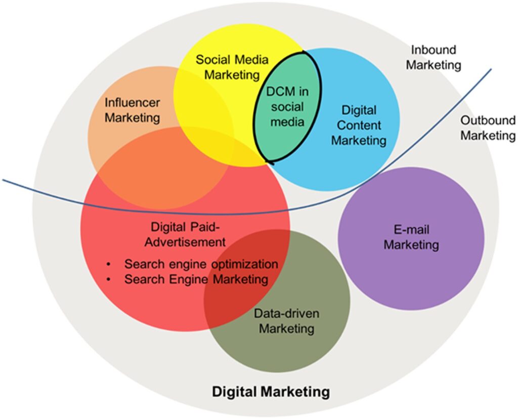 P-Influence Marketing Academy