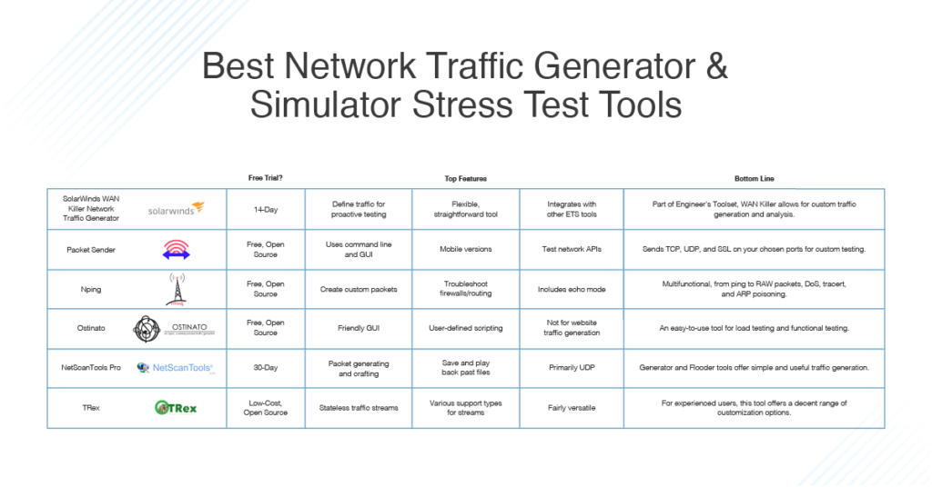 Traffic Generator