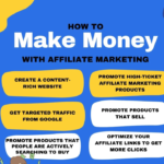 Can You Make a Lot of Money from Affiliate Marketing